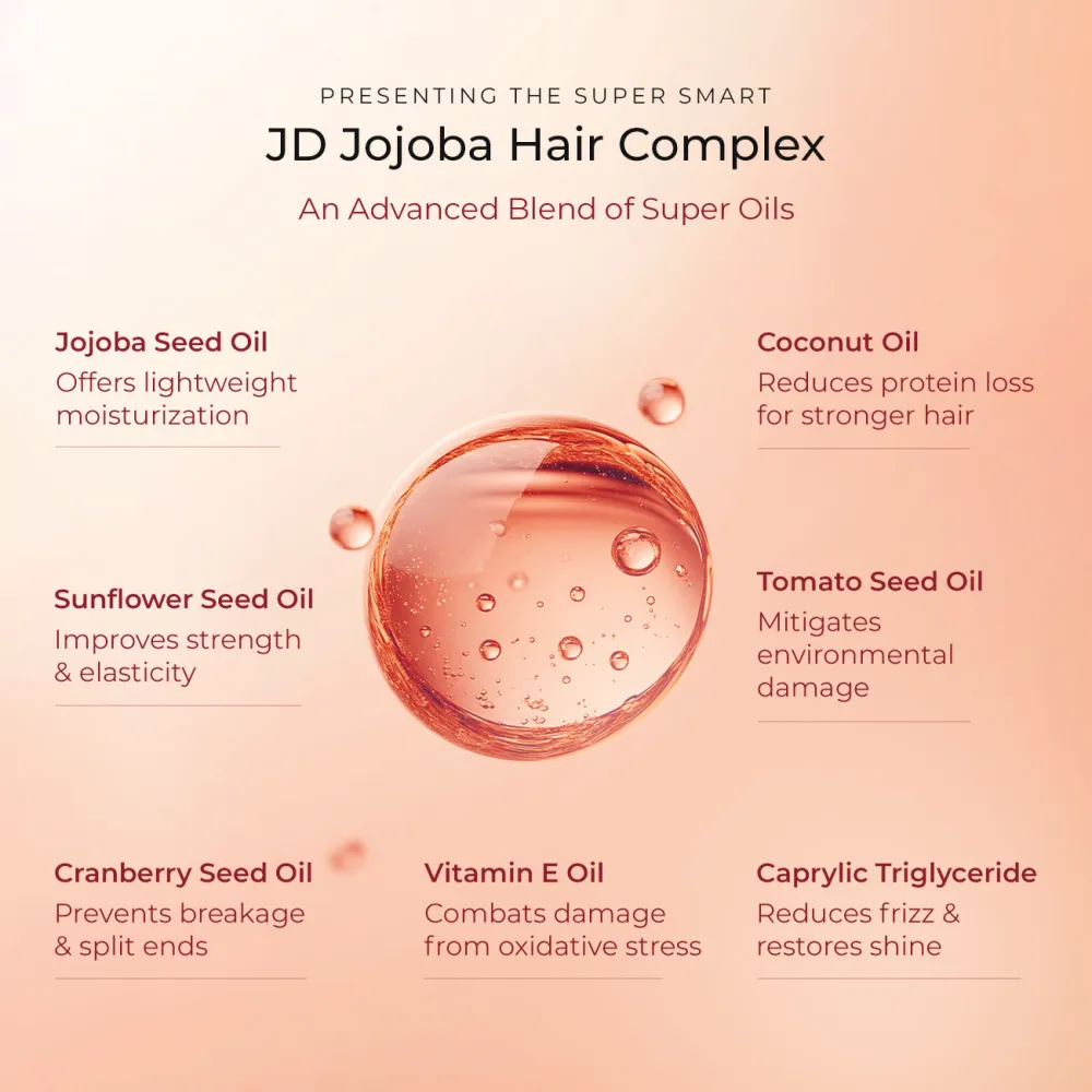 Ultralight Super Serum for Frizz & Damage Control with Jojoba Oil & Vitamin E- Travel Pack - 30ml - Image 3